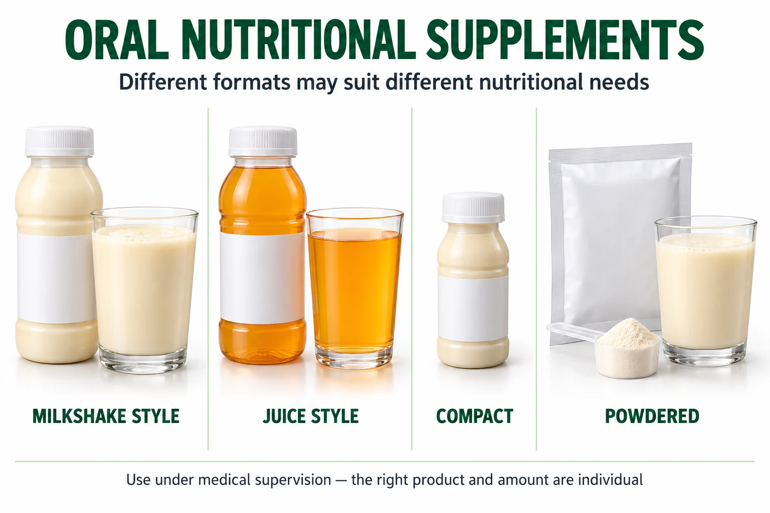 Generic examples of four oral nutritional supplement formats: a creamy milkshake-style drink, a clear juice-style drink, a smaller compact drink and a powdered supplement mixed into a drink.